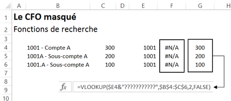 Excel: Pour plus de souplesse, utilisez les caractères de remplacement dans vos fonctions de recherche Vlookup wildcard