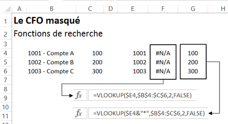 Vlookup wildcard