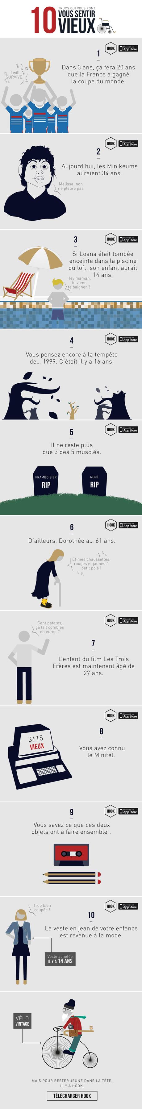 Cette infographie va vous donner un sérieux coup de vieux 10trucs-vieux