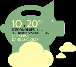 Allégez votre infrastructure avec le cloud (chapitre 9 de mon livre) economiescloud_medaille