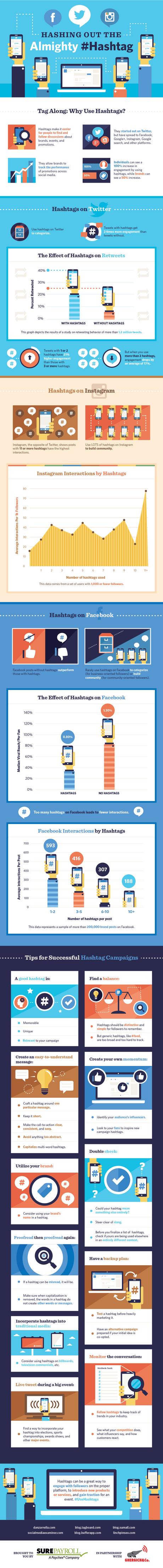 Infographie : tout sur les hashtags ! Infographie : tout sur les hashtags !