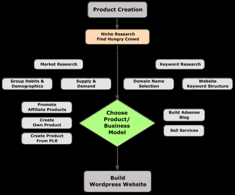 4 erreurs à ne PLUS JAMAIS commettre pour réussir son ebook, sa formation vidéo… – Lorenzo Pancino 3productcreation11
