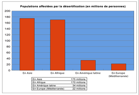 Eau tableau L’eau douce se raréfie : Un bilan hydrique mondial. Entre conflits et coopération?