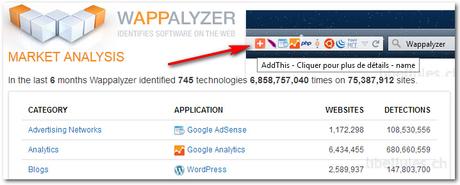 Wappalyzer identifie la technologie utilisée par un site web