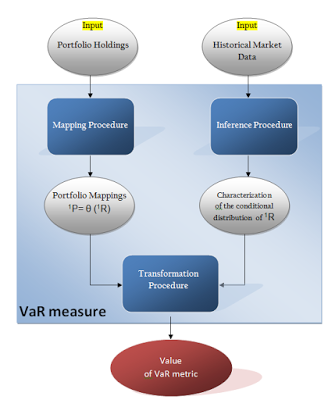 Value at risk VaR Historique Paramétrique