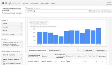 Ne tenez pas un Blog… créez un Business ! Ne tenez pas un Blog… créez un Business !
