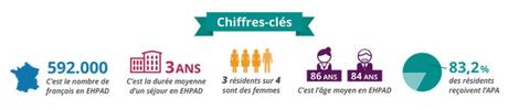 Quel est le coût d’une maison de retraite (EHPAD) en France ? cpcoutdesmr1.004