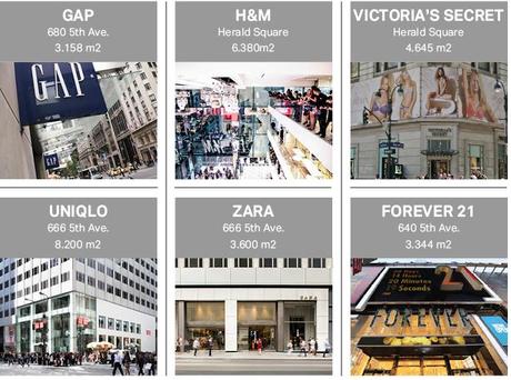 H&M défi les géants du retail