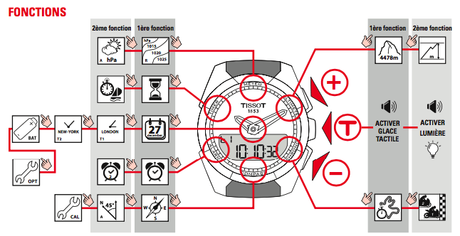 TEST-168h avec la montre Tissot T-Touch Expert Solar TEST-168h avec la montre Tissot T-Touch Expert Solar