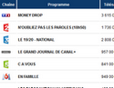 Audiences SG1 : semaine du 18 au 22 mai Audiences SG1 : semaine du 18 au 22 mai