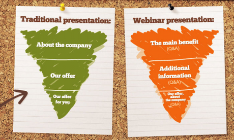 Comment organiser et réussir un Web Séminaire – Partie 1 what-is-webinar
