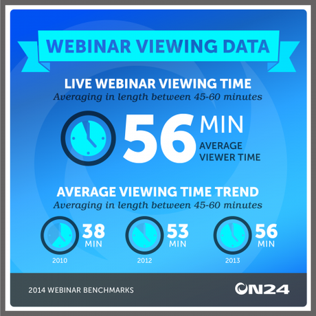Comment organiser et réussir un Web Séminaire – Partie 1 ON24_Viewing_Data_Infographic_hi