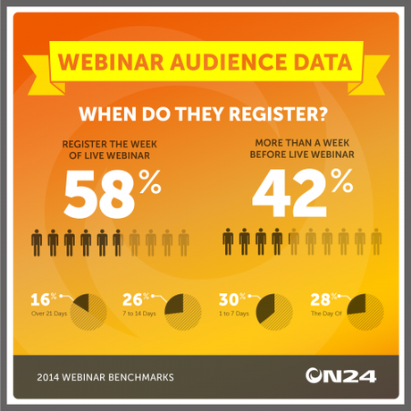 Comment organiser et réussir un Web Séminaire – Partie 1 ON24_Audience_Data_Infographic_hi