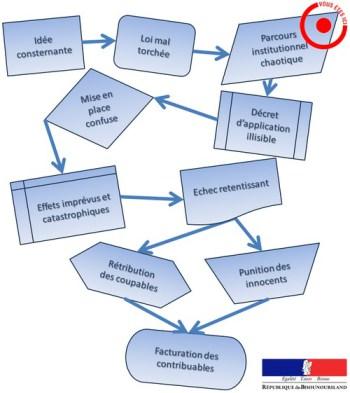 Loi Renseignement : Axelle Lemaire et l’impossible service-après vente Loi Renseignement : Axelle Lemaire et l’impossible service-après vente