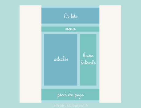 Modifier la largeur du pied de page à 100% de la page Modifier la largeur du pied de page à 100% de la page