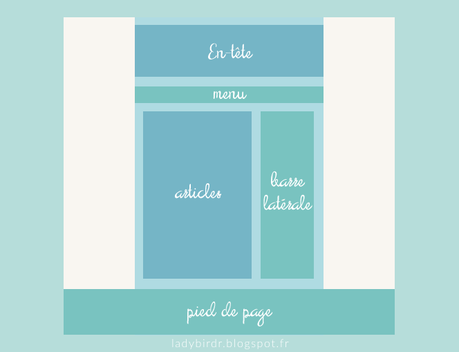 Modifier la largeur du pied de page à 100% de la page Modifier la largeur du pied de page à 100% de la page