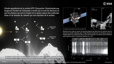 Rosetta : des surprises dans la chevelure de la comète 67P