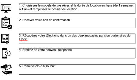 efzefef Et si, pour la première fois en France, vous changiez de smartphone chaque mois ?