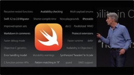 Swift-2-Apple