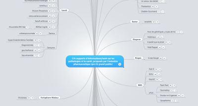200 supports digitaux proposés par la pharma mapping-sitespharma_FabriceVezin