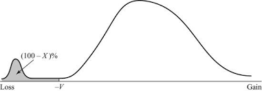 VaR vs expected shortfall VaR vs expected shortfall