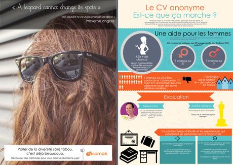 Diversité #3 : Anonymement vôtre Infographie sur le CV Anonyme