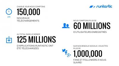 Runtastic : le succès des wearables tient à leur valeur ajoutée chiffres Runtastic