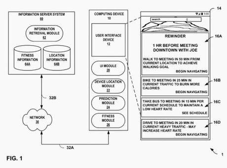 Google dépose un nouveau brevet… pour vous faire bouger davantage Google dépose un nouveau brevet… pour vous faire bouger davantage