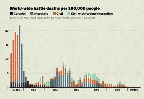 Désolé, mais ça va de mieux en mieux pinker thesis world wide battle deaths per 100K people
