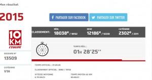 @10kmL’Equipe 2015 le récit @10kmL’Equipe 2015 le récit