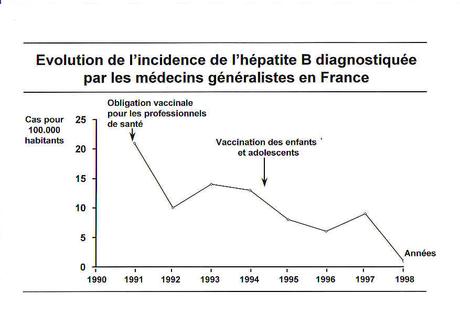 VACCINATIONS, POURQUOI CES HESITATIONS ? VACCINATIONS, POURQUOI CES HESITATIONS ?