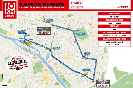 10kms de l’équipe 2015 : des potes et une star! 10kms de l’équipe 2015 : des potes et une star!