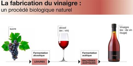 fabrication-vinaigre