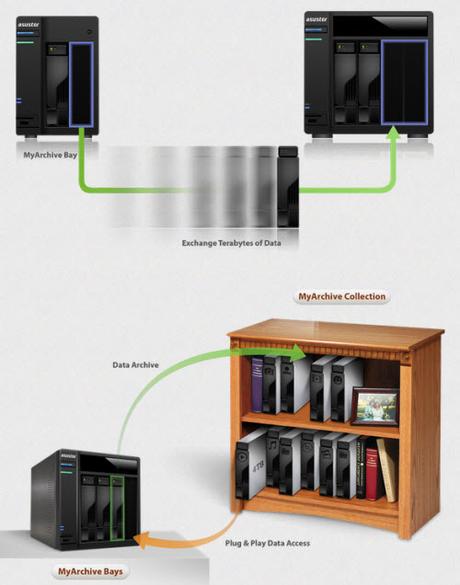 asustor_myarchive_10 Tuto : Mise en oeuvre de MyArchive sur Asustor