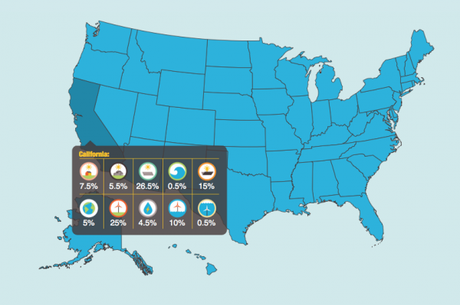 Convertir les Etats-Unis à l’énergie propre : un chantier état par état Convertir les Etats-Unis à l’énergie propre : un chantier état par état