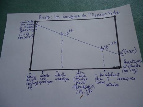 pouvoir 'Imaginaire 412) crois donc suis....!