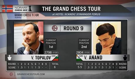 Tous les regards seront tournés à 16h vers la partie Topalov-Anand de la 9e et ultime ronde du Norway Chess 2015 - Photo © site officiel 