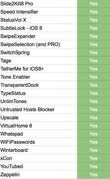 [MAJ] Liste complète des Tweaks compatibles sur iPhone Jailbreak iOS 8.3 