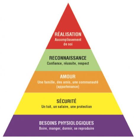 La pyramide des besoins humains, Caroline Solé image