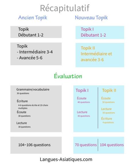 New Topik ou Nouveau Topik Nouveau Topik Tab