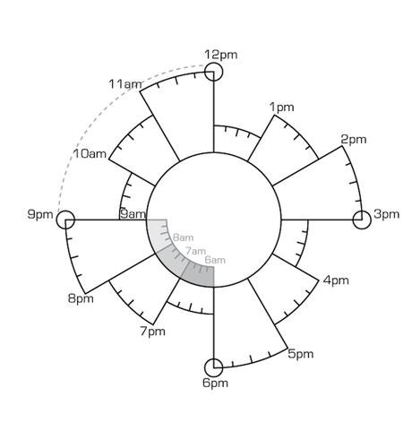Chronodex, Spiraldex : Gérer votre temps et améliorer votre productivité ! Et calendrier circulaire Juillet 2015 en cadeau (printable) vie-organisee-planner-organiseur-bullet-journal-chronodex
