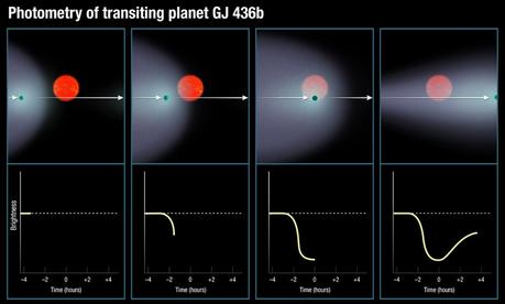 L’exoplanète GJ 436b : une Neptune-Chaude qui perd son atmosphère transit exo-neptune