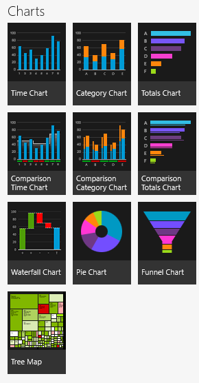 Datazen - Charts