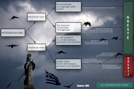 L'Union européenne contre la démocratie en Grèce !