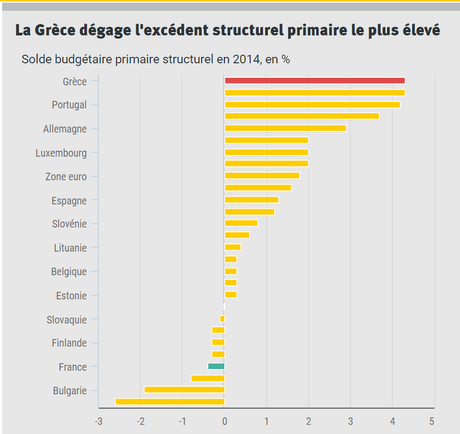 Austérité, austérité...qu'ils disent Austérité, austérité...qu'ils disent