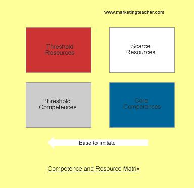 Le pitch sur Twitter aka Twitpitch