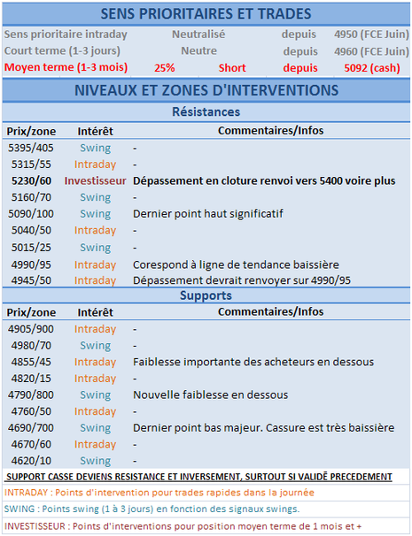 Rapport sur l’emploi très attendu