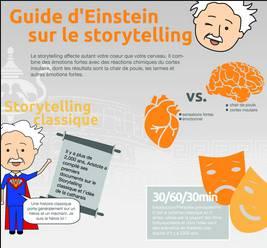 Infographie storytelling d’été (1)