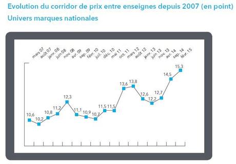 Le quadruple effet « Kiss Cool » de la guerre des prix Le quadruple effet « Kiss Cool » de la guerre des prix