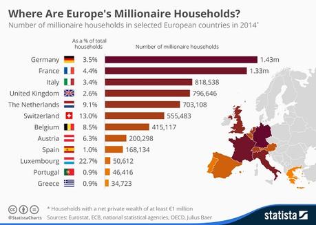 Les pays ayant le plus grand nombre de ménages millionnaires en Europe